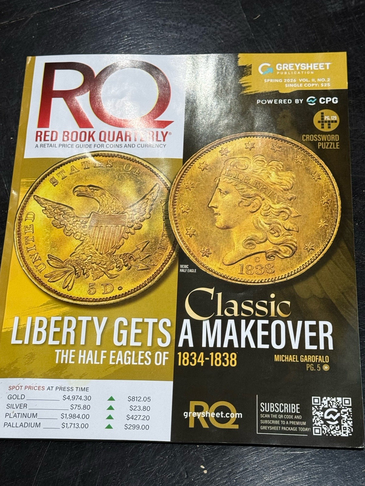 The Latest March 2026 Red Book Quarterly CPG Collectors Price Guide