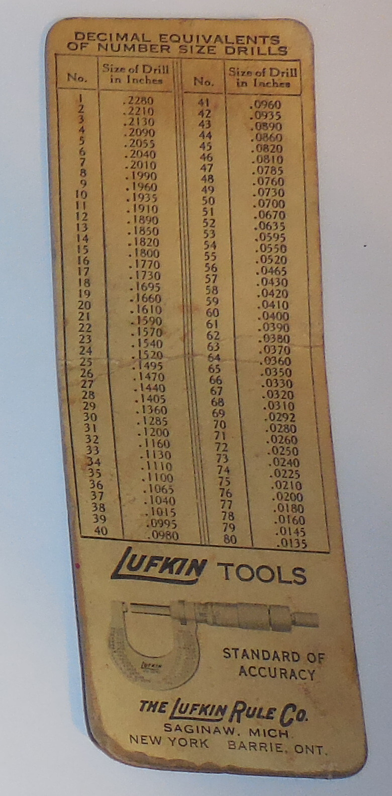 1 Lufkin Tools Standard Of Accuracy Decimal Equivalents Number size Drills chart