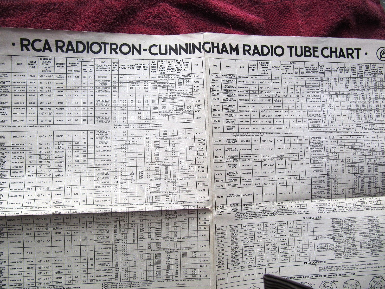 1933 Vacuum Tube Specs RCA RADIOTRON-CUNNINGHAM RADIO TUBE CHART 1275 Manual 2A3