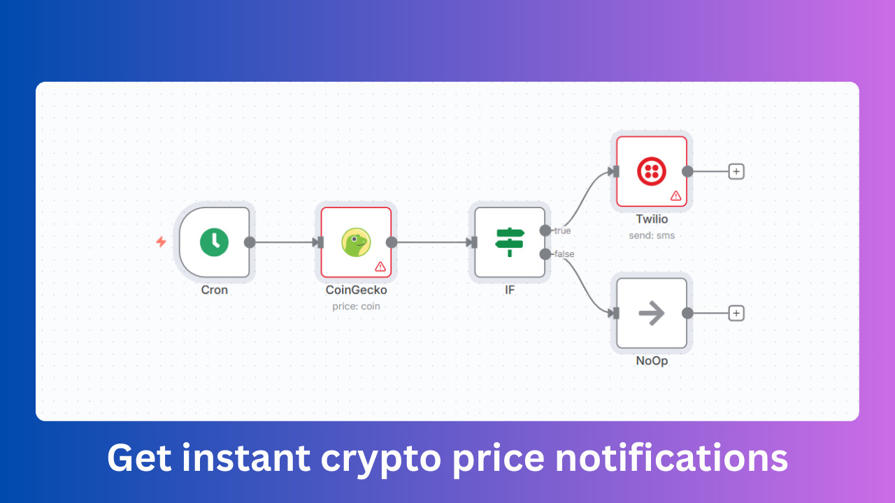 Btc Price alert SMS Alert- AI Automation Workflows for n8n | JSON Templates