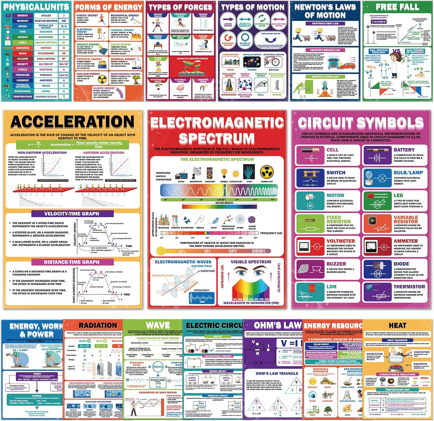 16 Pcs Physics Science Posters for High School Classroom Decorations, 11 X 16In 