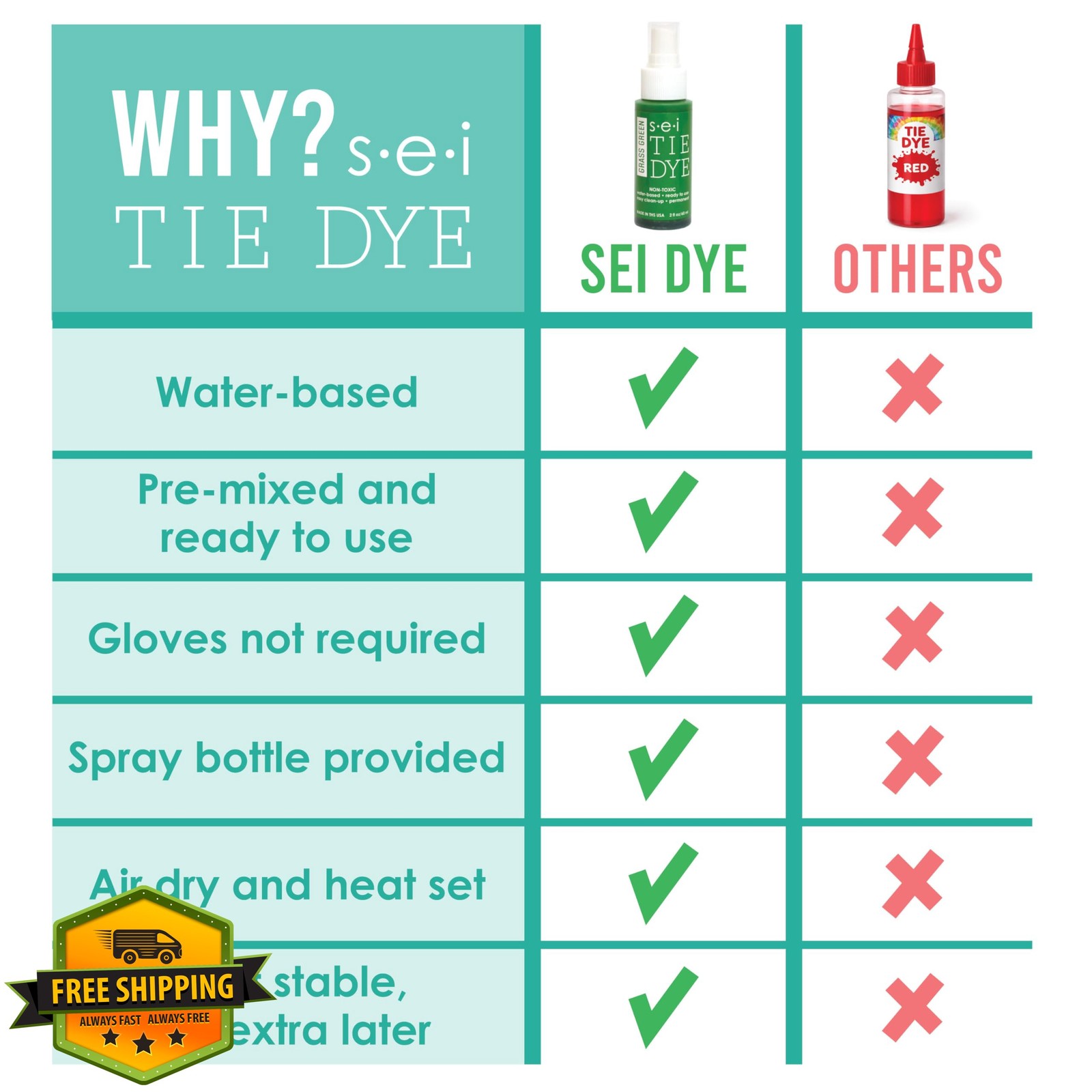 SEI Mustard Tie Dye Fabric Spray Paint 2oz 131110