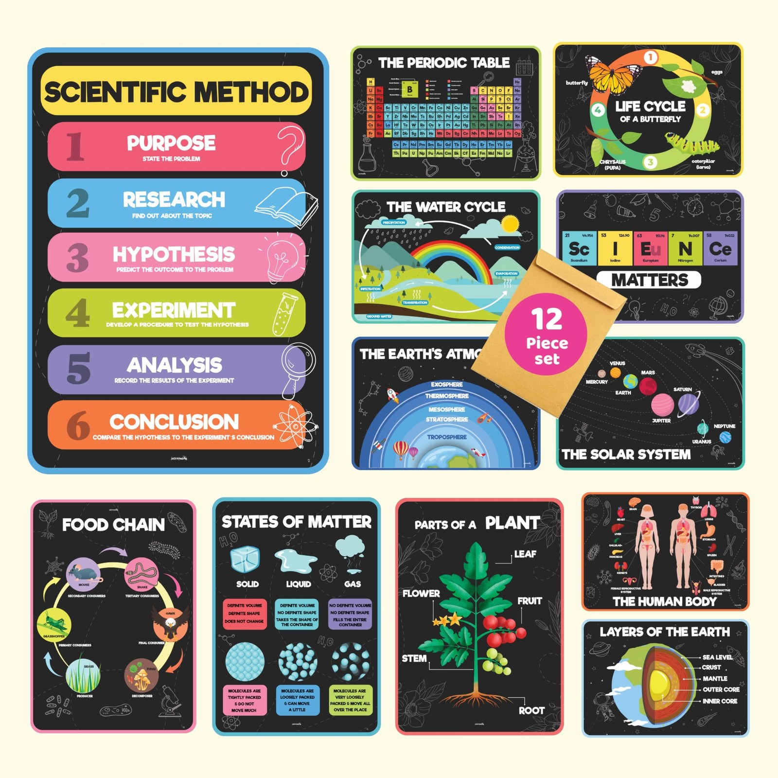 jackinthebox 12 Science Posters for Classroom - 12 x 17 inches Laminated, Mid...
