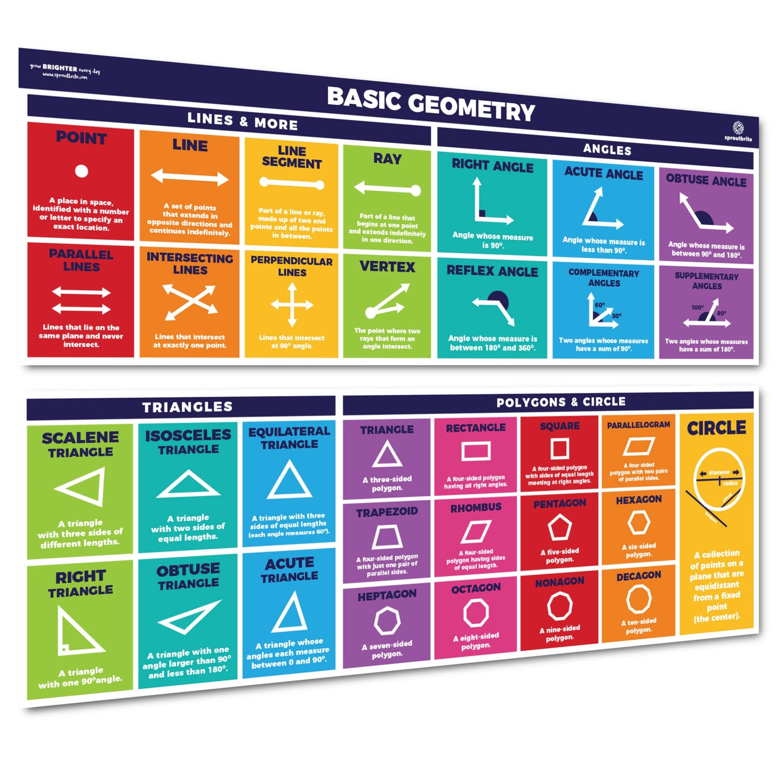 Sproutbrite 13.5"x39" Educational Math Posters Area 13.5"x39", Place Value 
