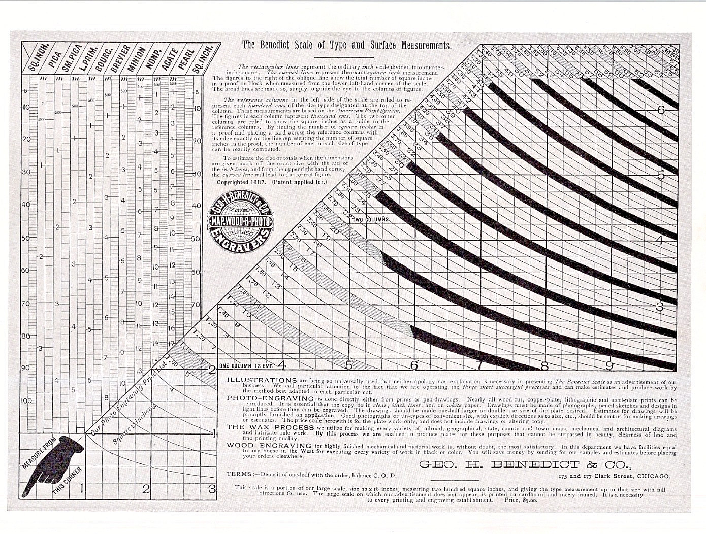 Benedict Scale of Type & Surface Measurements George Benedict Company 1937