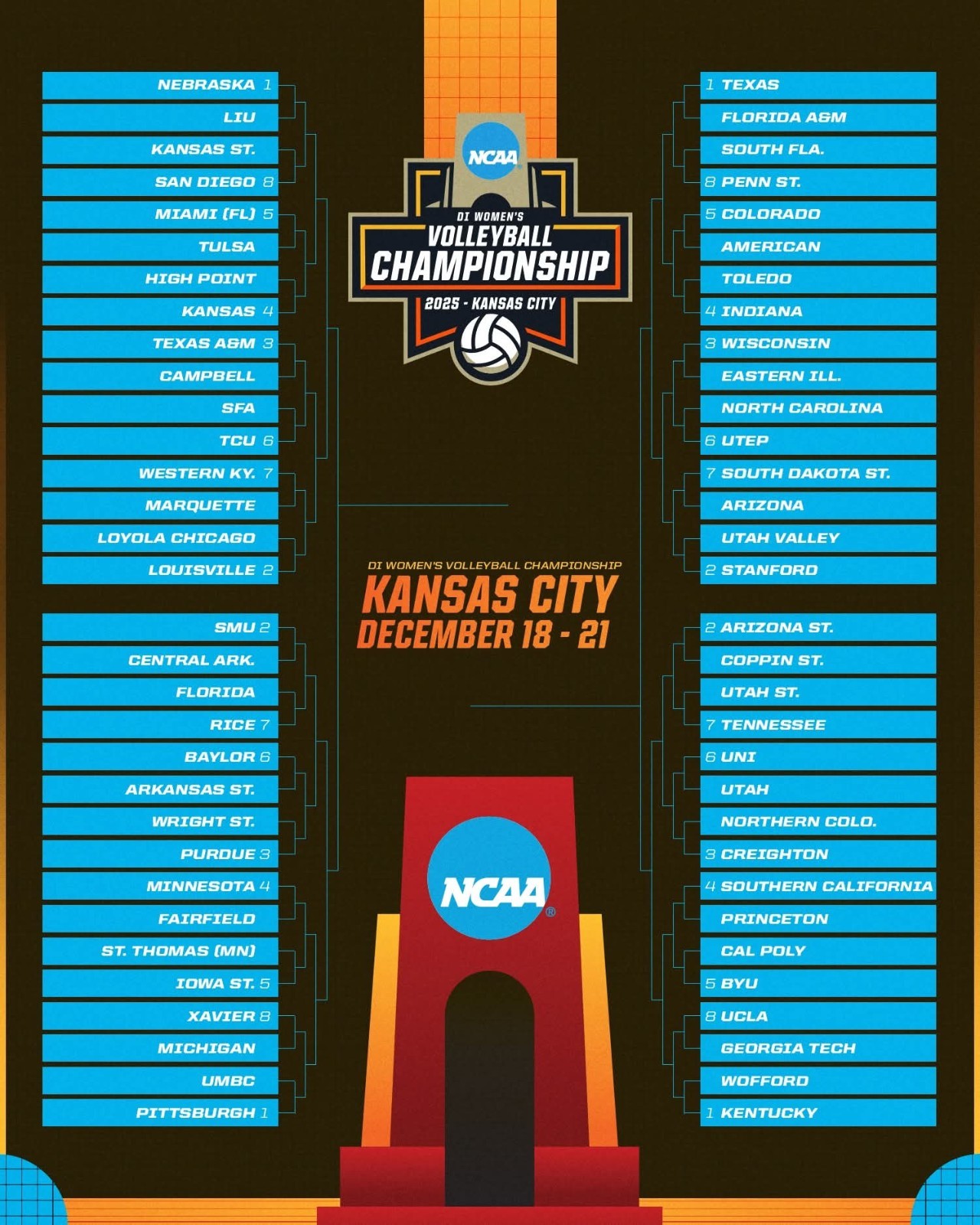 ncaa volleyball championship tickets