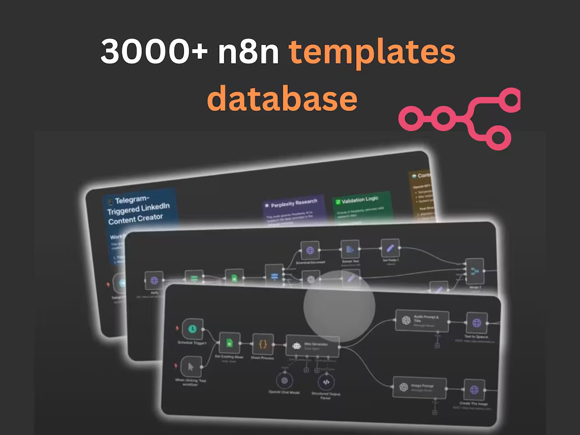 n8n Database of 3000 templates Ready-to‑Use Workflows | business automation Ai