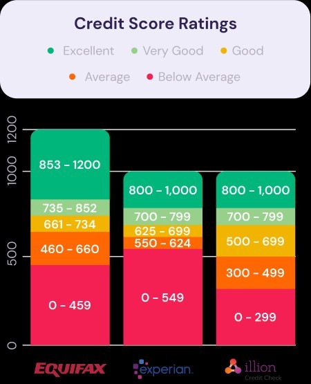 Fix-Score AU Paypal Mc 20k -2 months July 2025