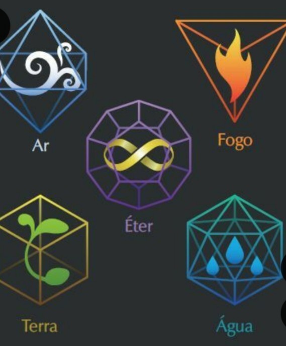 The 5 Elements Tarot Card Reading, Consciousness Framework, Natural Energy