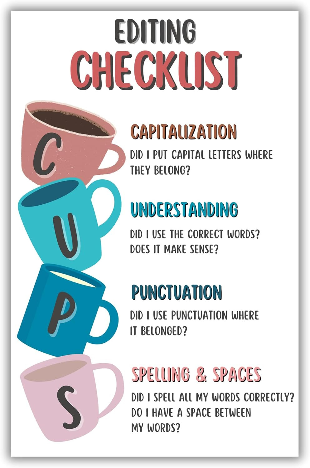 English Educational Poster, Writing Print Decorations for Classroom Learning Cor
