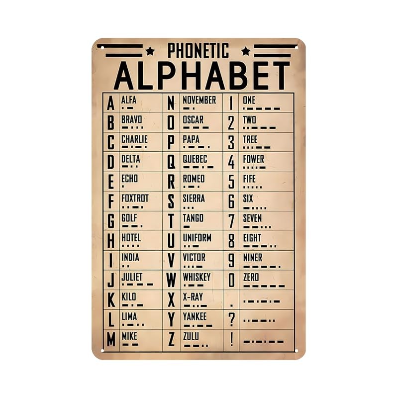 YOYI ART Metal Phonetic Alphabet Sign - Airplane Aviation Decor Art, Retro 