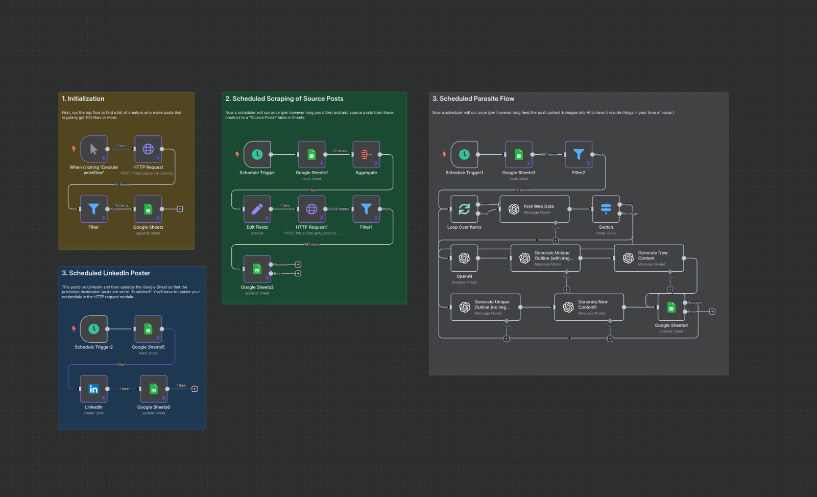 LinkedIn Post Generator  - AI Automation Workflows for n8n | JSON Templates