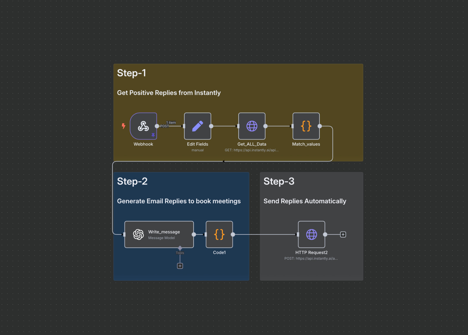 Instantly Auto-Reply System - AI Automation Workflows for n8n | JSON Templates