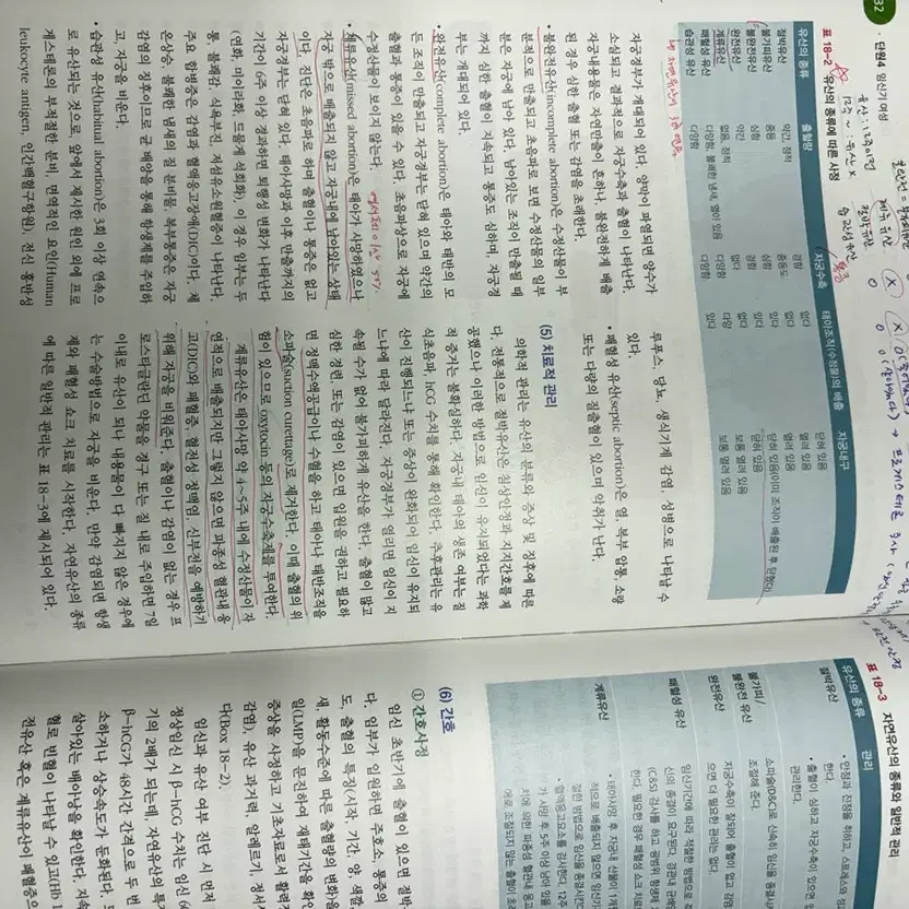 Women’s Health & Nursing Care Textbook 5th Edition