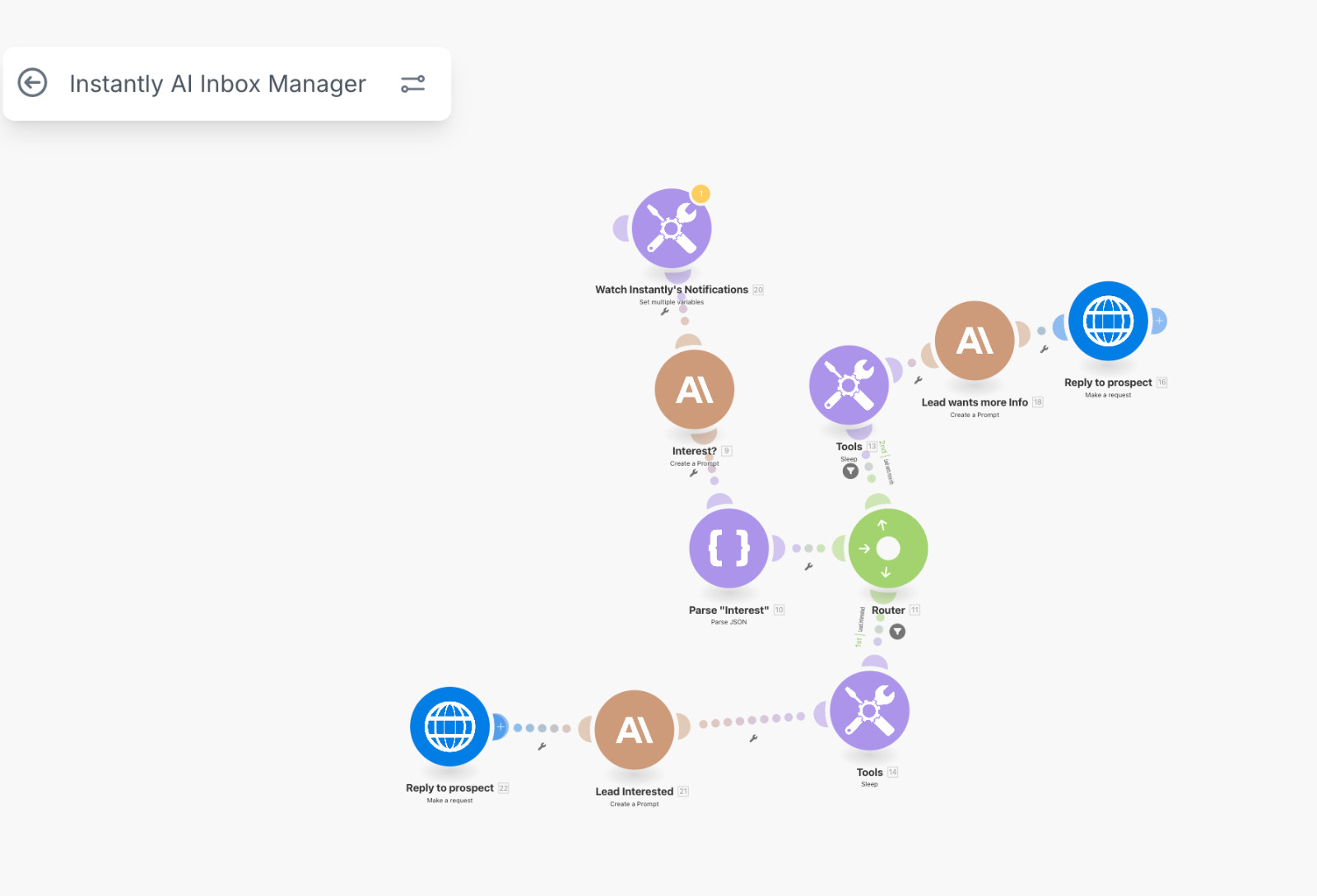 Instantly Inbox Manager Smart AI Automation Workflows for n8n | JSON Templates