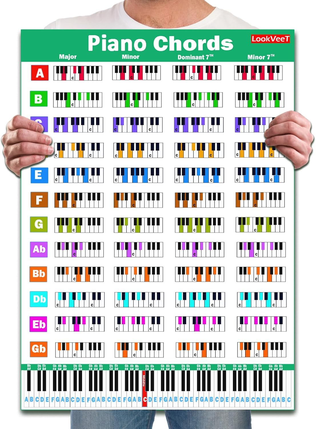 Piano Chord Chart Poster for Beginner and Portable A4 Laminated Chords