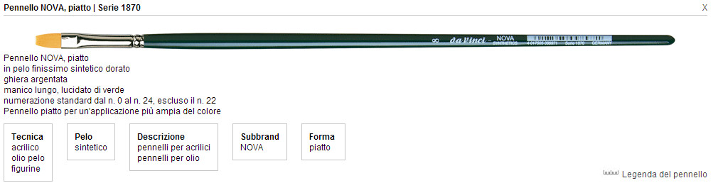 Flat Brush Synthetic 1870 Nova Series N� 2