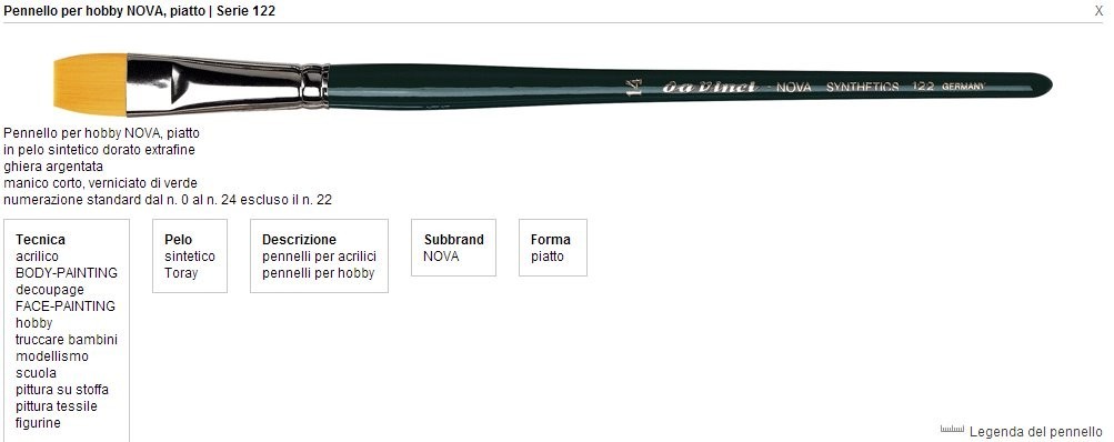 Hobby Brush Flat Synthetic Fur Nova Series 122 N� 2