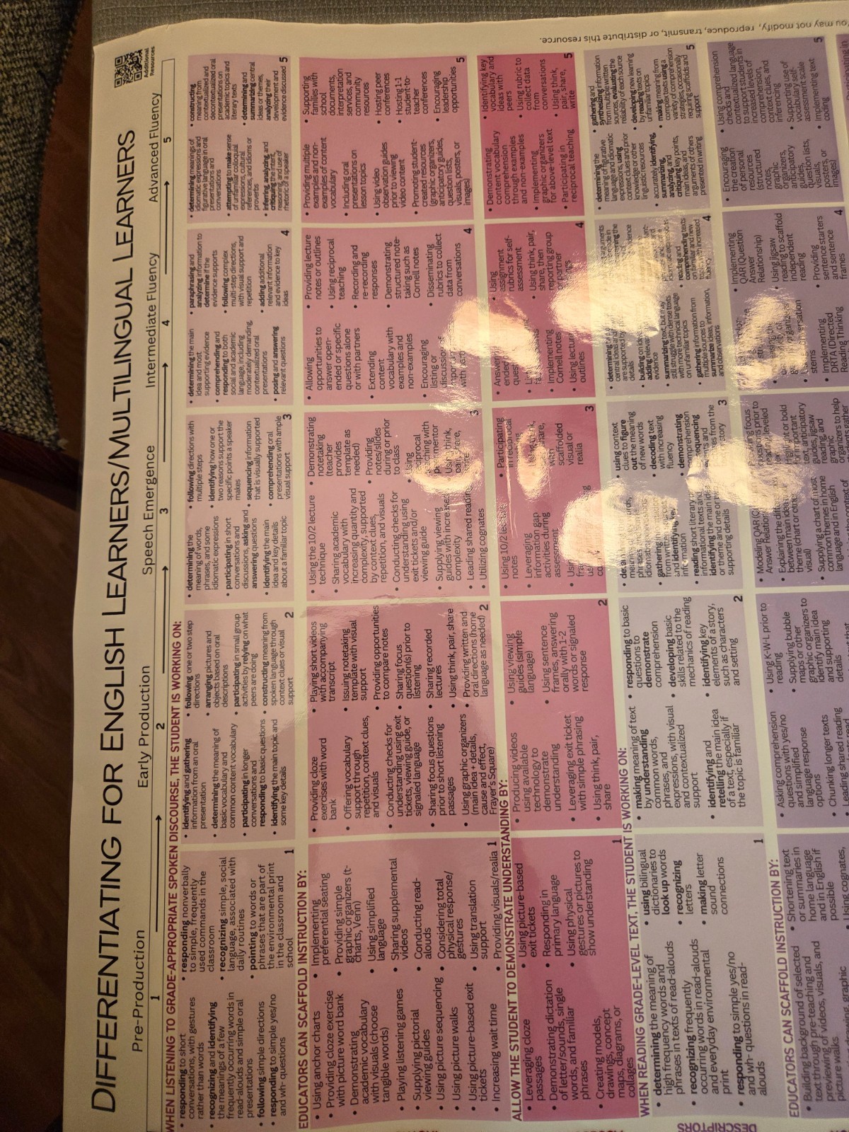 teaching poster - English as a Second Language