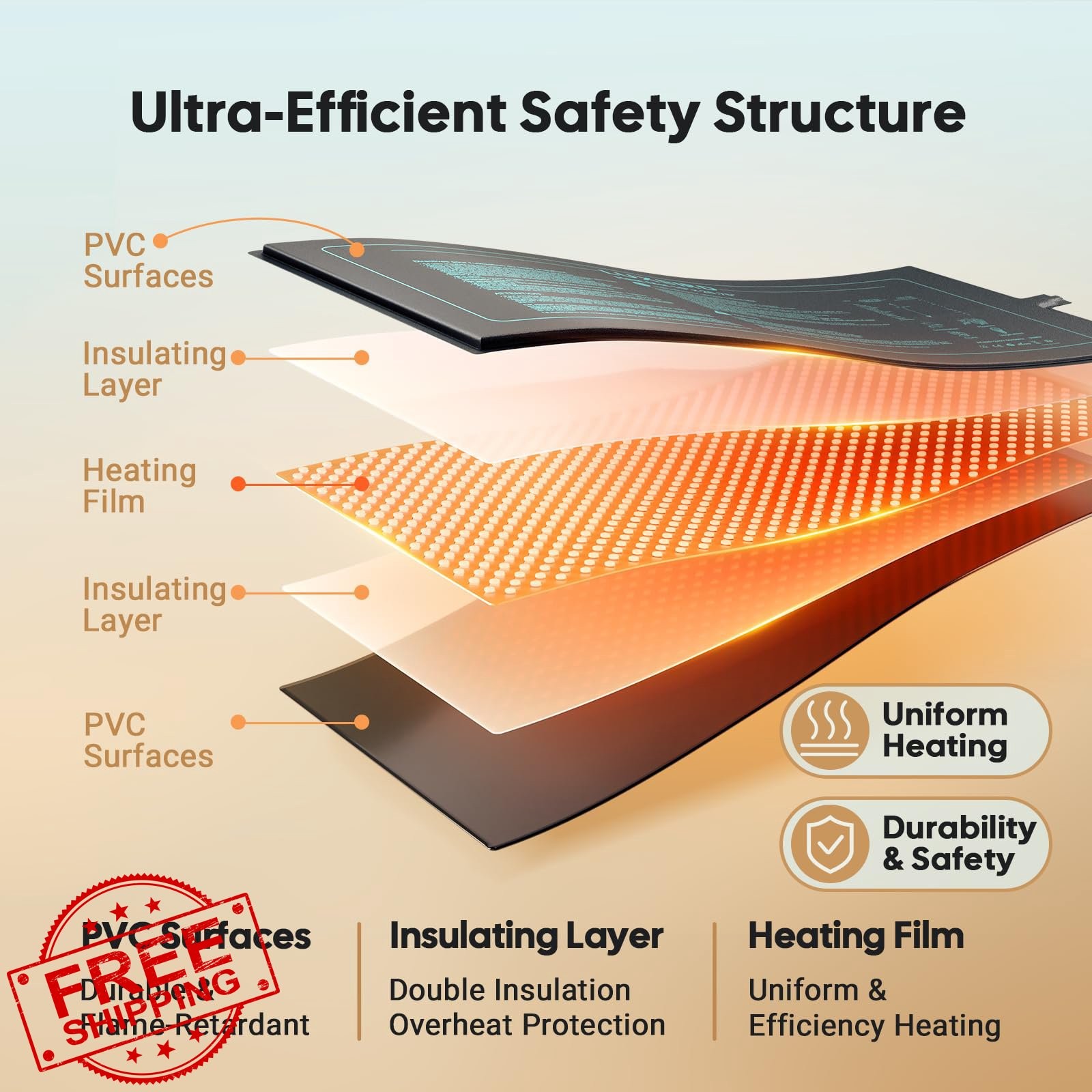 LUXBIRD 2026 Upgraded Seedling Heat Mat, 6 Pack 10"x20.75" UL and MET Certifi...