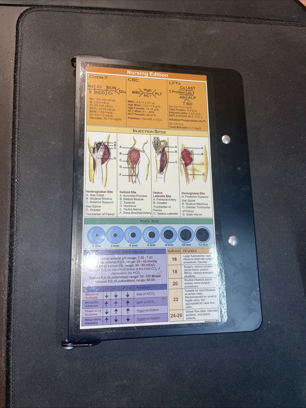 Nurse Pocket Clipboard