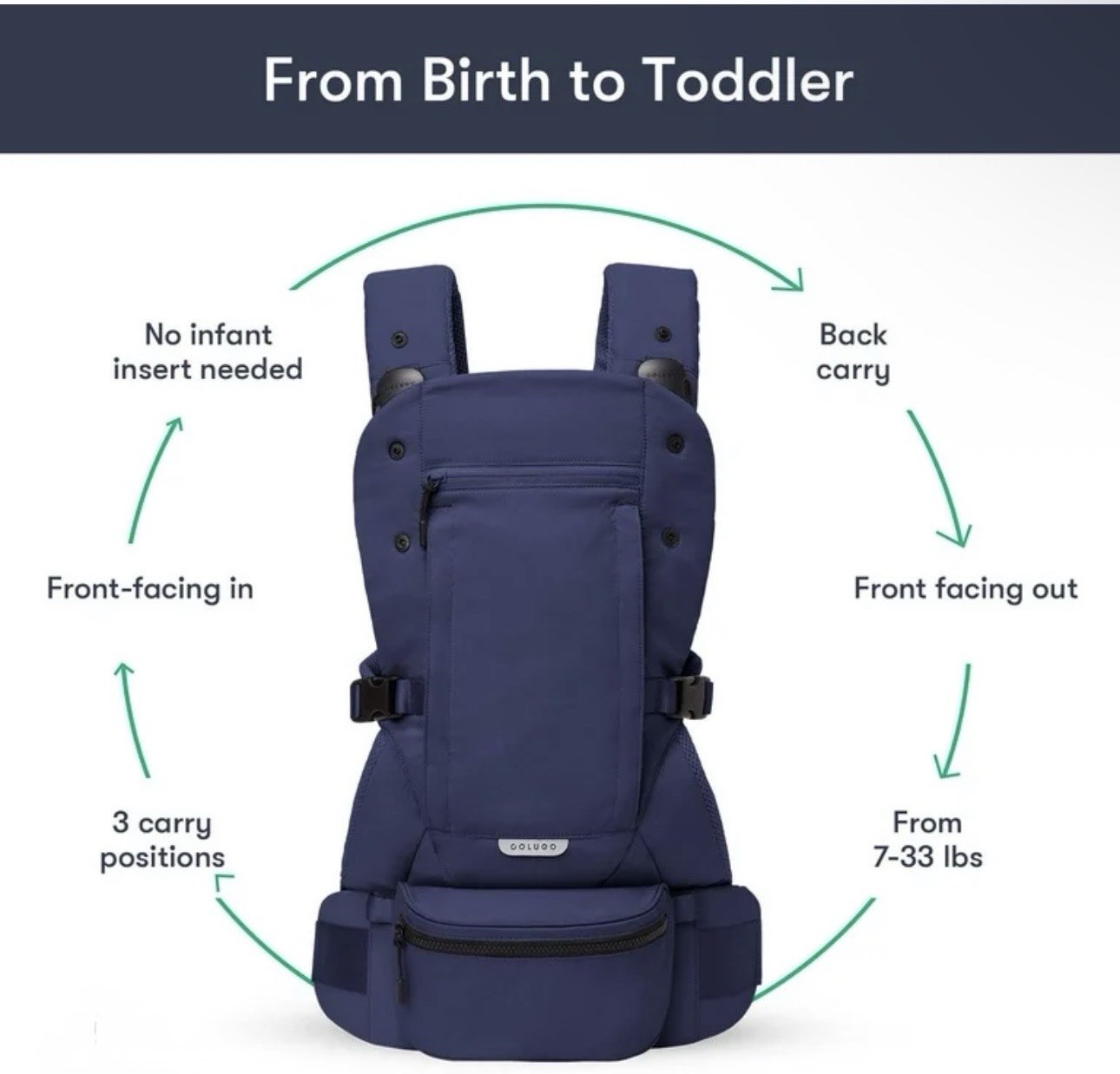 Colugo Baby Carrier - Navy Blue