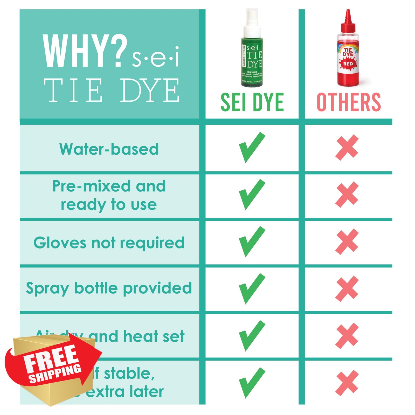 S.E.I. Grey Tie Dye Spray Bottle 2oz, Non-Toxic Fabric Dye, Ready to Use