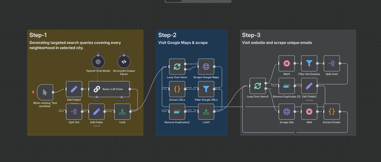Scrape Google Maps Emails no API AI Automation Workflows for n8n JSON Templates