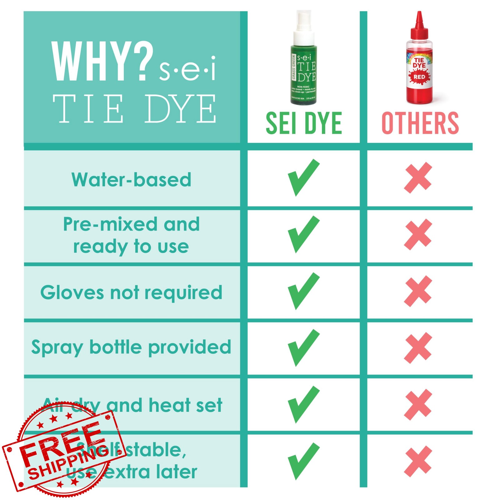 S.E.I. Coral Tie Dye Spray Bottle 2oz Non Toxic Fabric Dye DIY