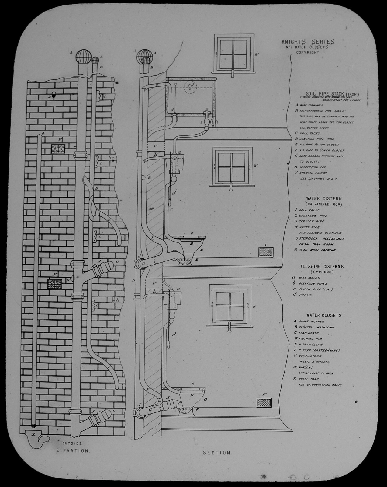 Magic Lantern Slide SOIL PIPES C1895 VICTORIAN HYGIENE HEALTH MEDICAL
