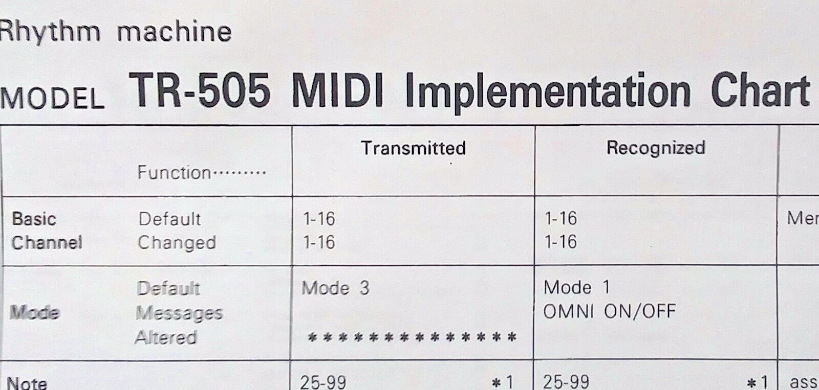Roland MIDI Implementation Sheet for the TR-505 Rhythm Drum Machine Reproduction