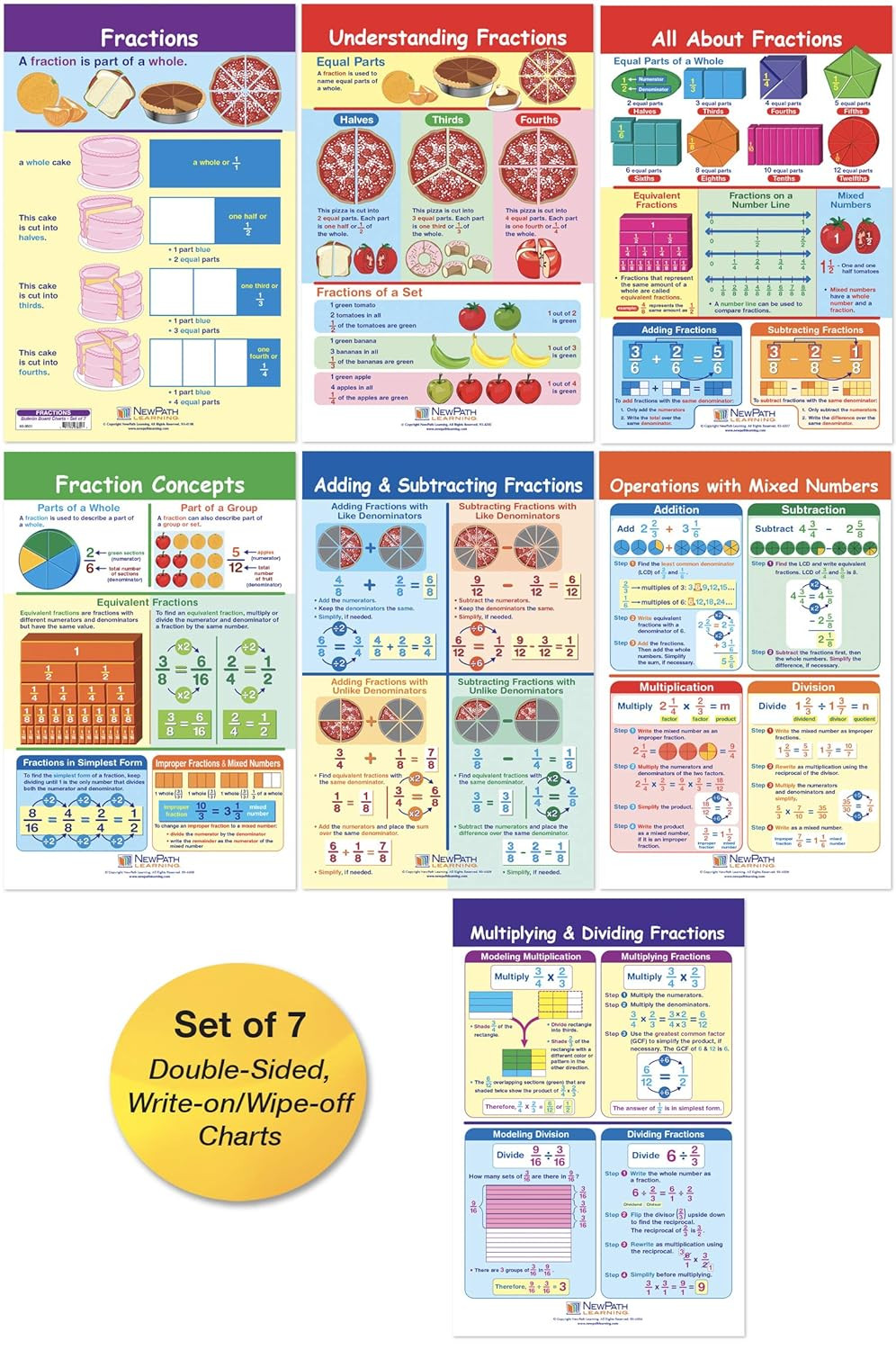 Fractions Bulletin Board Charts, Set/7 - Laminated, Double-Sided, Full-Color, 12