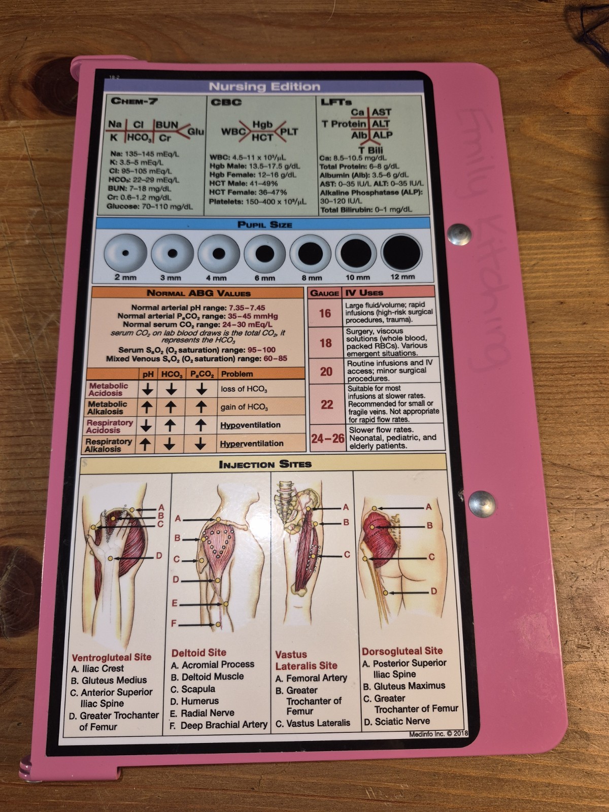 Nursing Clipboard By WhiteCoat Clipboard. Pink.  Pocket Reference On The Go!