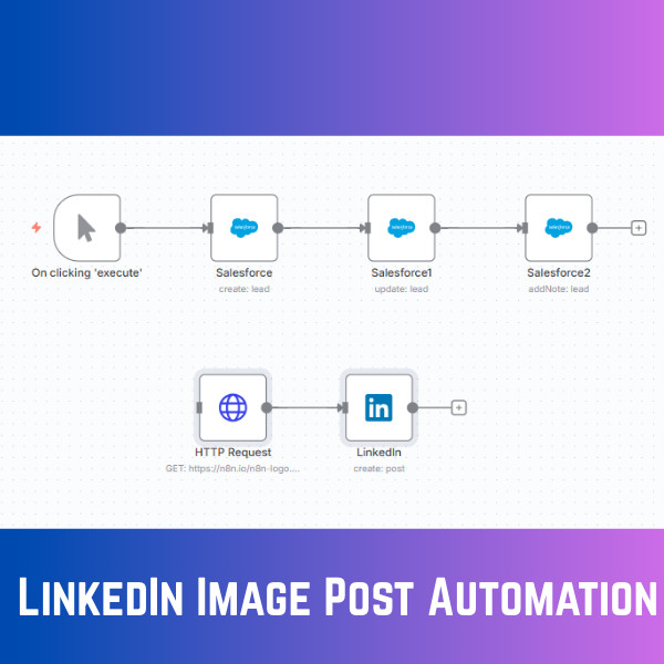 LinkedIn Image Post Automation  AI Automation Workflows for n8n | JSON Templates