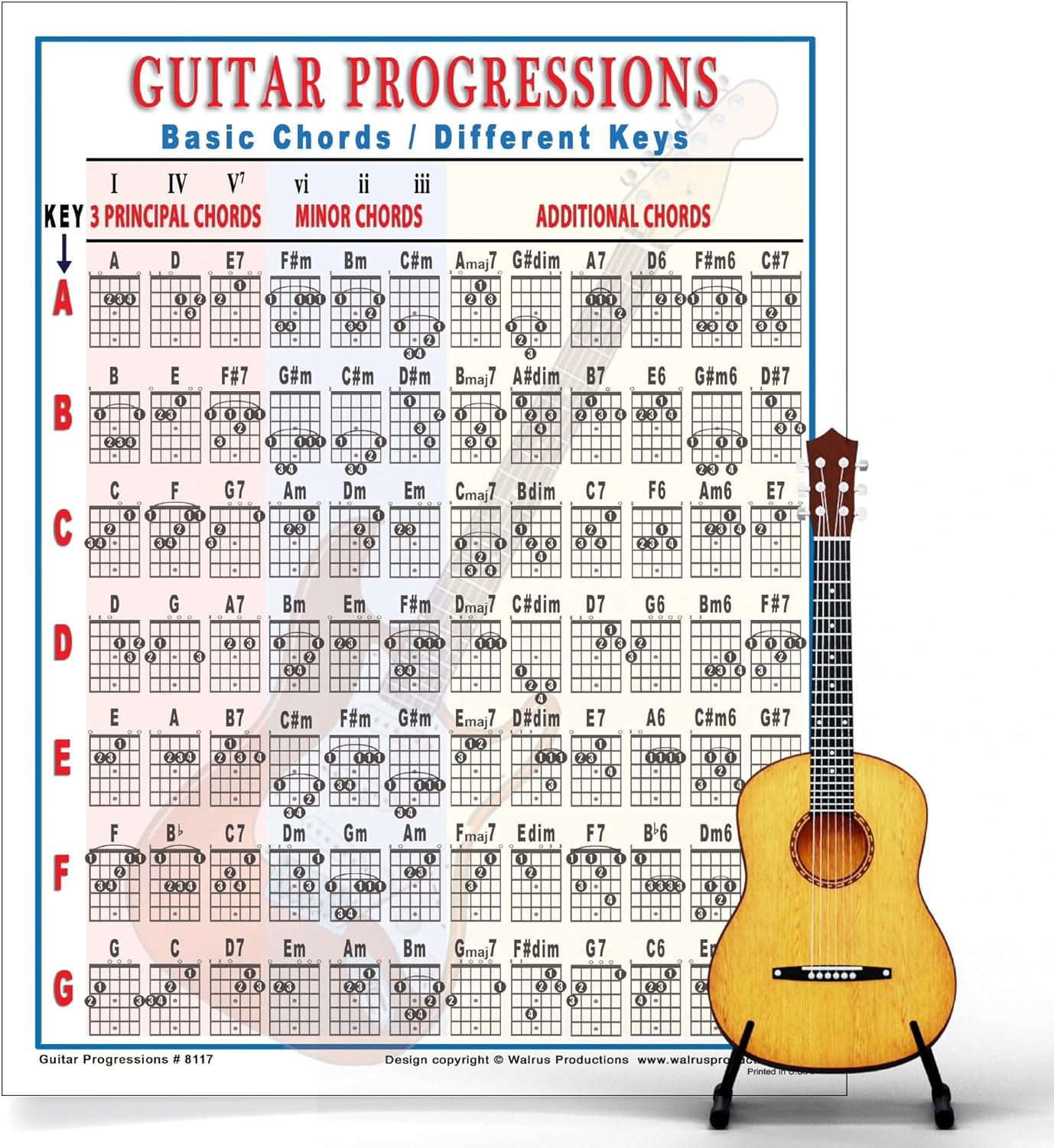 Mini Guitar Chord Chart Poster - Laminated Guitar Progressions Chord Poster for 