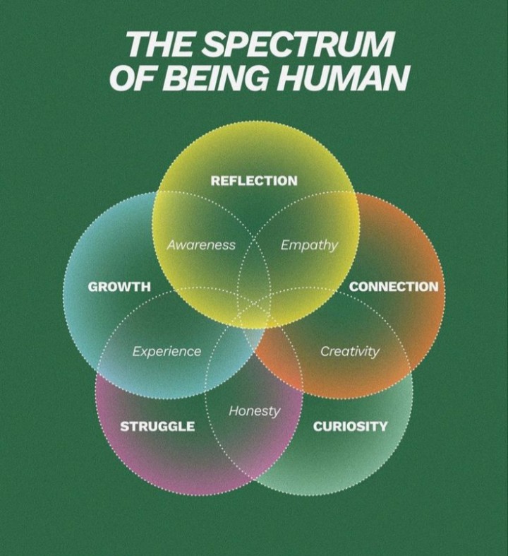 The Spectrum Of Being Human, Full Tarot Card Reading - Range Of Human Experience