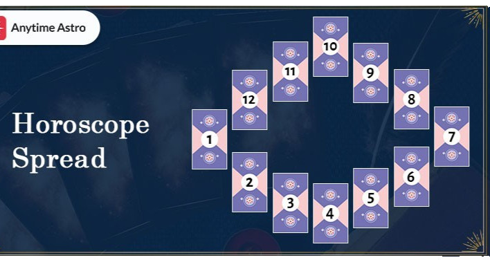 Horoscope Tarot Reading 12-Cards