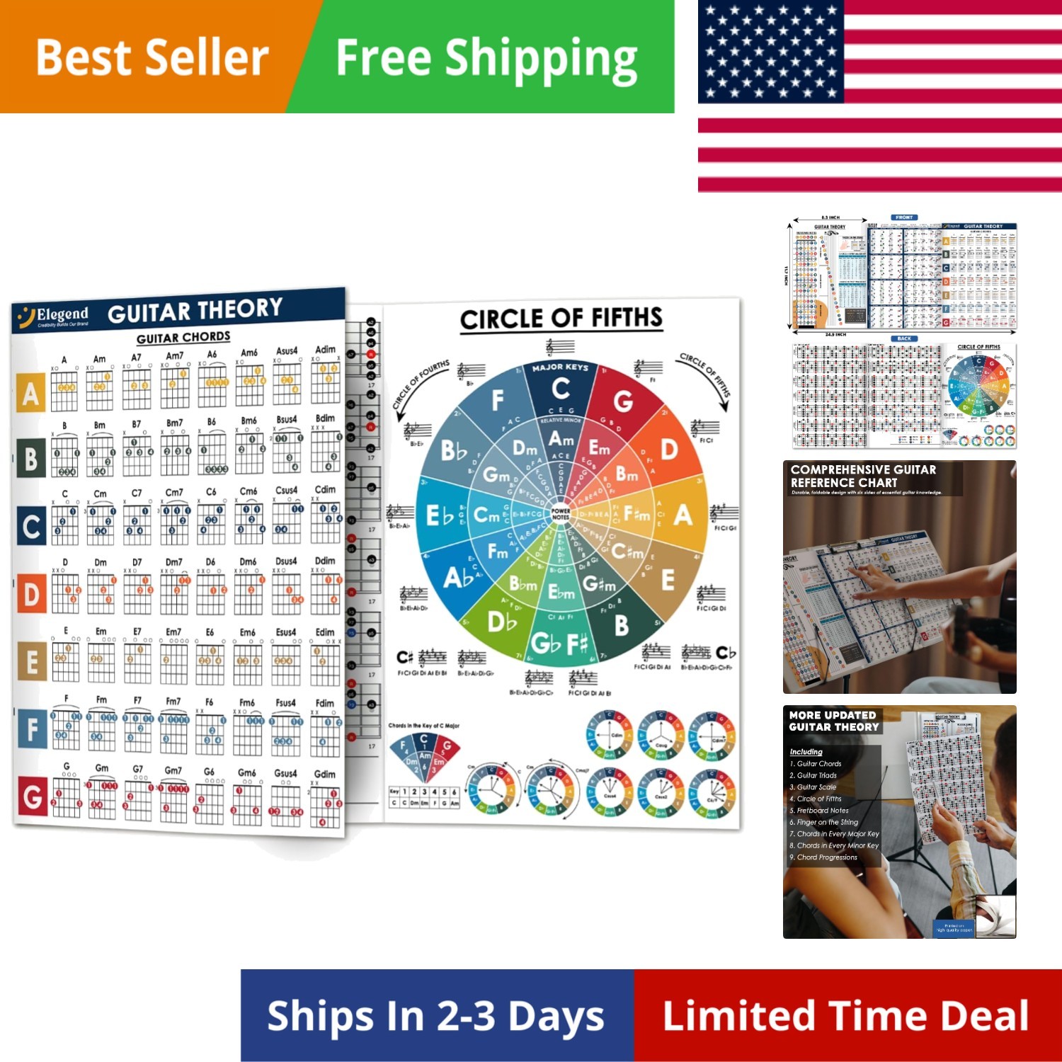 Guitar Chords Scale Chart Poster of Chords | Scales | Triads | Circle of Fifths