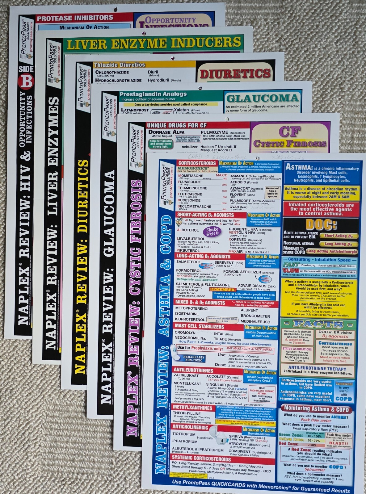 Study for Pharmacy NAPLEX ProntoPass® posters, study cards and CDs