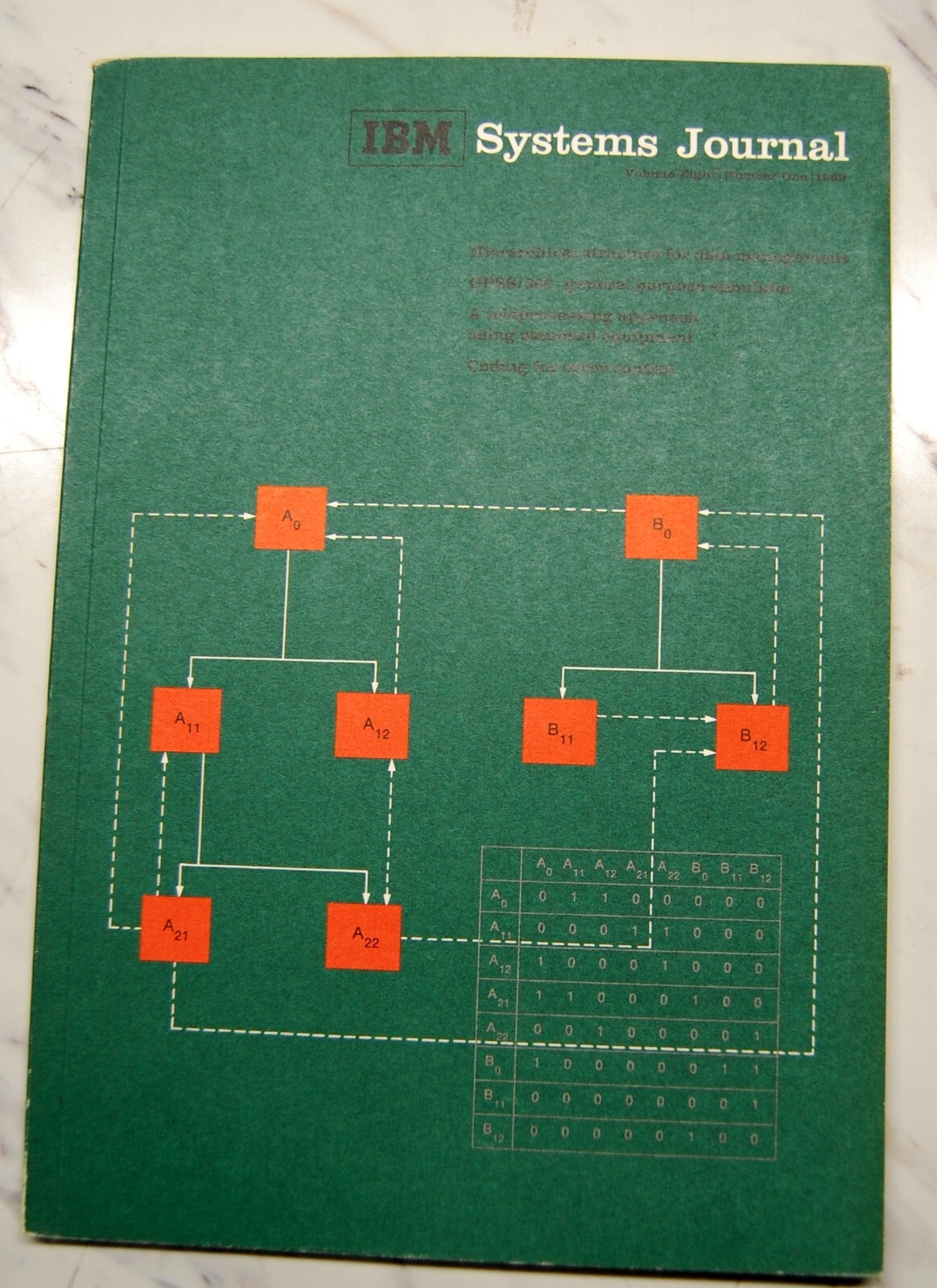 Vintage IBM System Journal (Volume 8) (Number 1) 1969