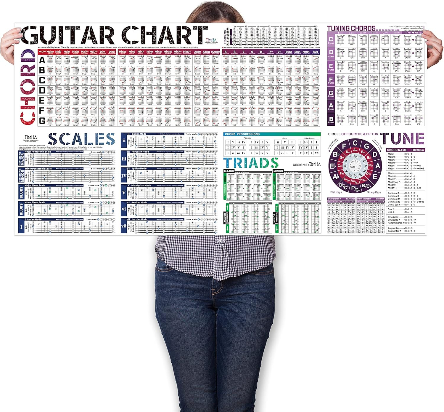 Guitar Chords Scale Chart Poster of Chords | Scales | Triads | Circle of Fifths 