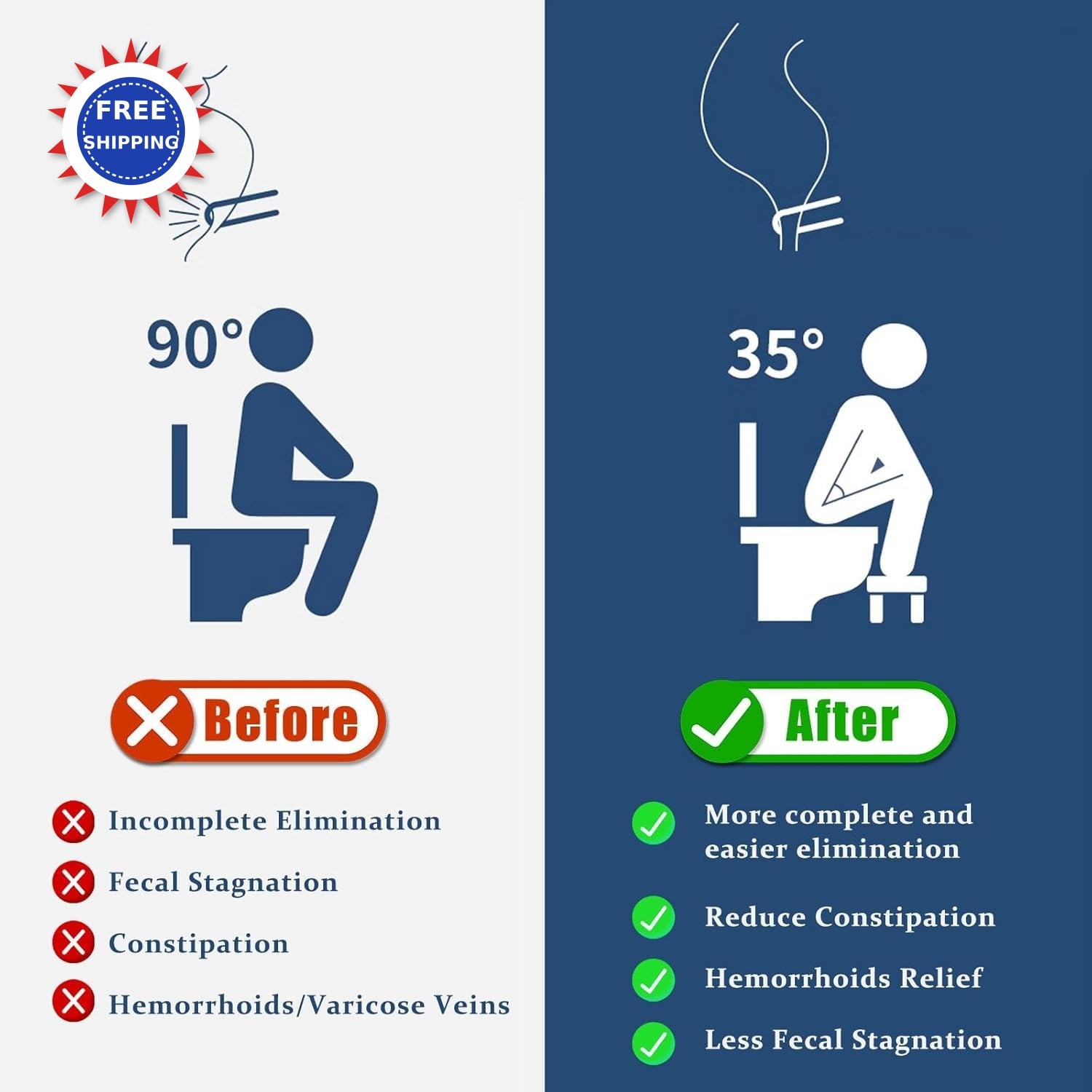 Toilet Stool 7 Inch Bathroom Non-Slip Potty Pooping Step Adults Seniors Kids