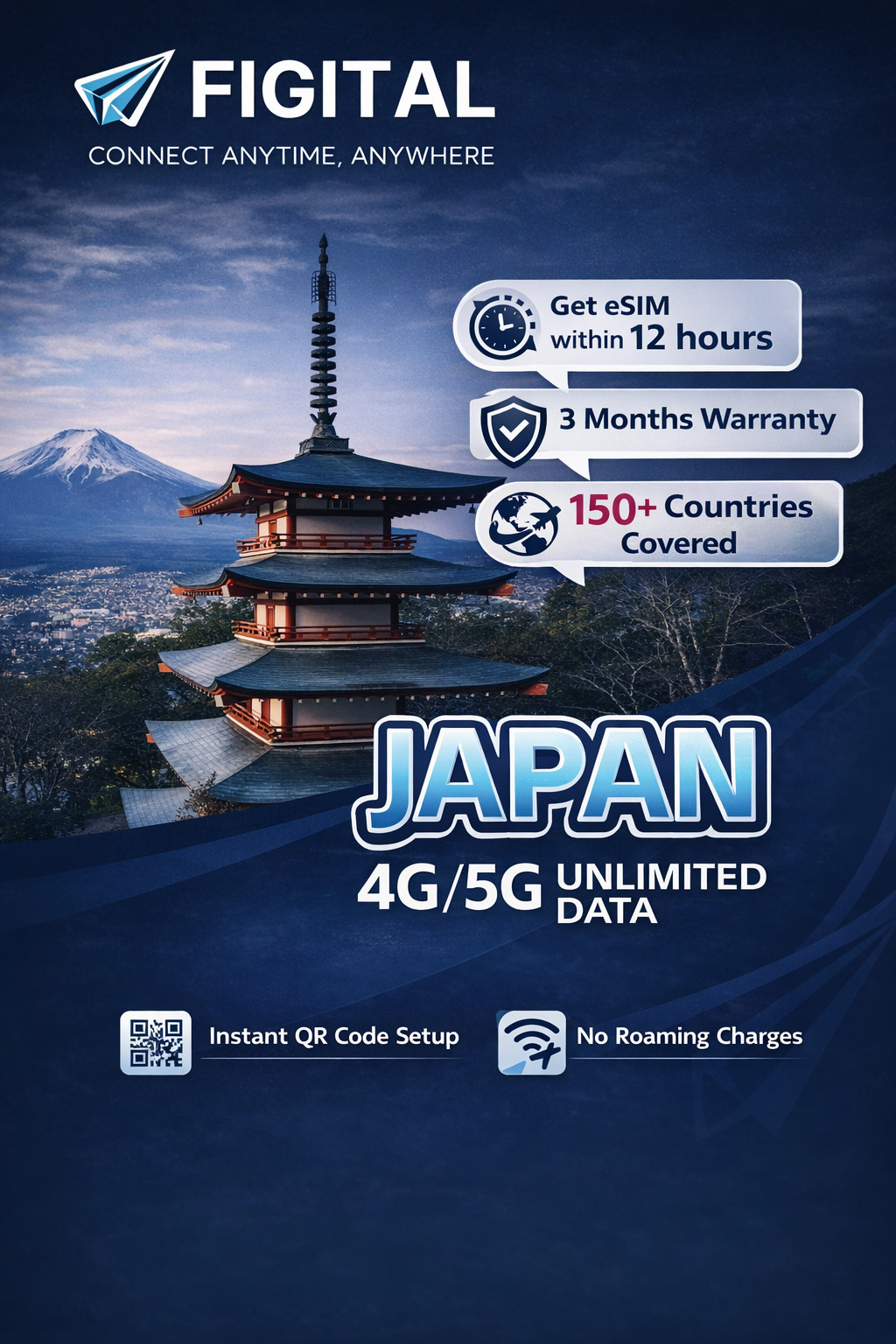 Japan Travel eSIM – KDDI / Rakuten / SoftBank / NTT Docomo (via email QR)
