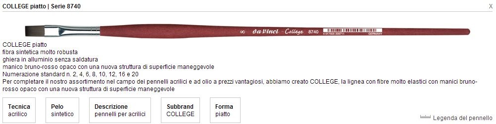 College Brush 8740 Series N � 10 Flat Long Handle Synthetic Fiber