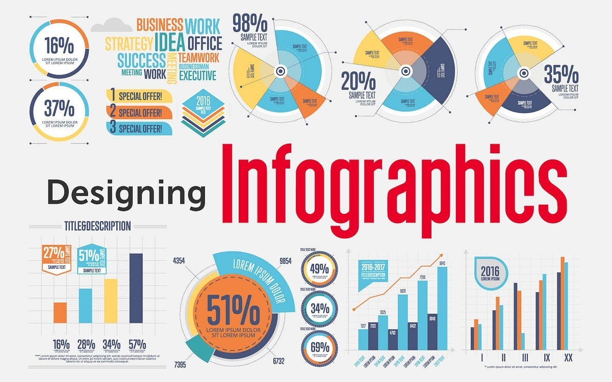 Design of custom Infographic