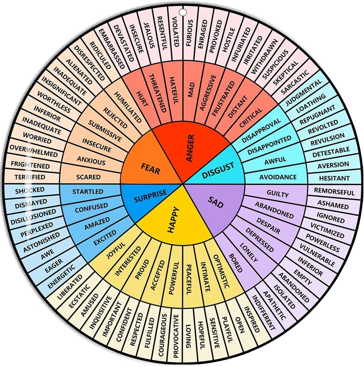 Feelings Wheel Large 12 inch, Acrylic Emotion Wheel For Therapy School