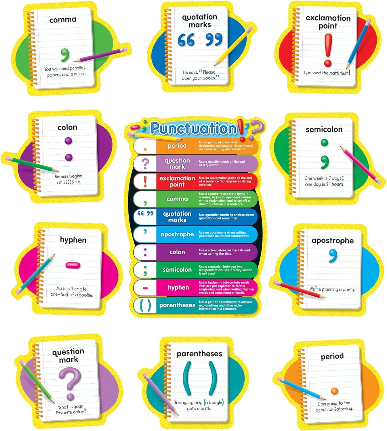 Carson Dellosa Punctuation Bulletin Board Set—Punctuation Chart with Definitions