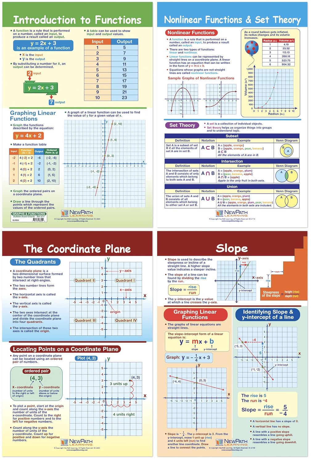 - 93-6504 Math Bulletin Board Chart Set, Graphs & Functions, 18 X 12 In, Set of 