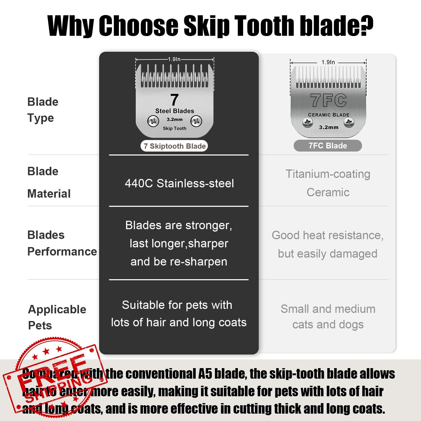 DODAER 7 Skip Tooth Detachable Grooming Clipper Blades 1/8" 3.2mm 3 Pack Andis