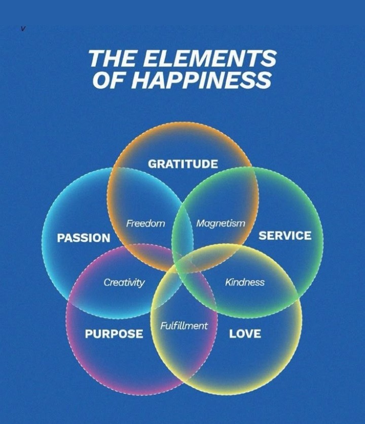 The Elements Of Happiness, Full Tarot Card Reading - A 10-Card Reading